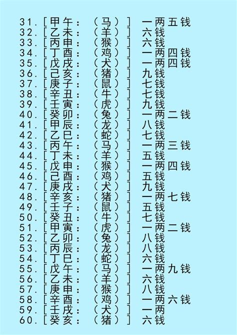 2兩8錢|八字稱骨算命 二兩九錢